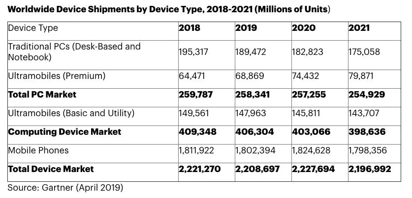 蘋果轉(zhuǎn)向、Google 出局，平板電腦市場正迎來一場巨變-愛尖刀