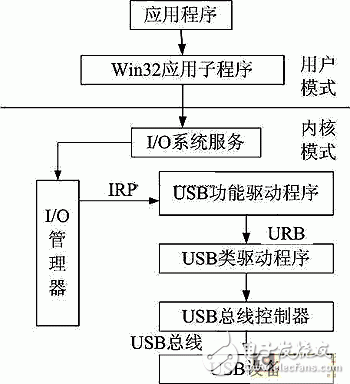 基于近红外光谱分析技术实现谷物品质快速检测仪的设计