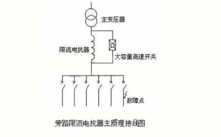 電抗器的作用是什么