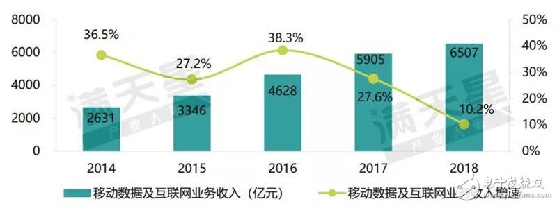 我国首批5G试点城市通信产业发展的潜力解读