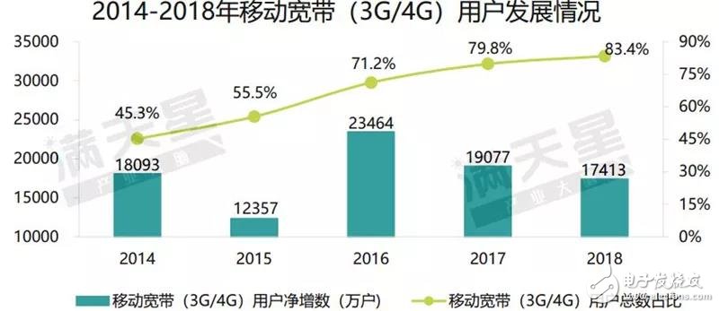 我国首批5G试点城市通信产业发展的潜力解读