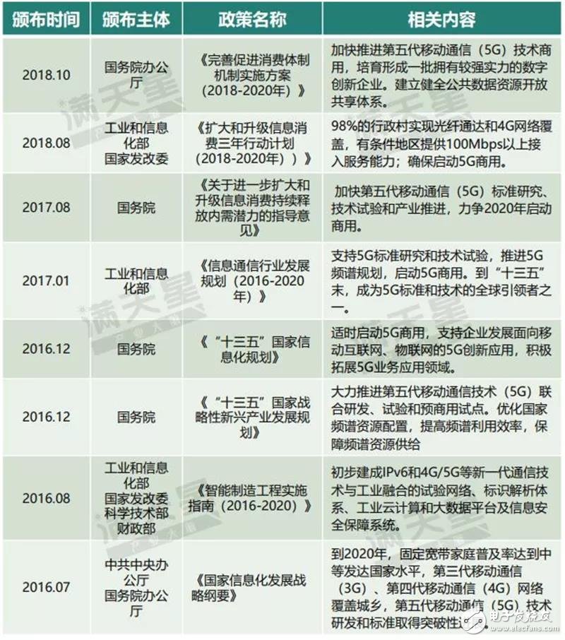 我国首批5G试点城市通信产业发展的潜力解读