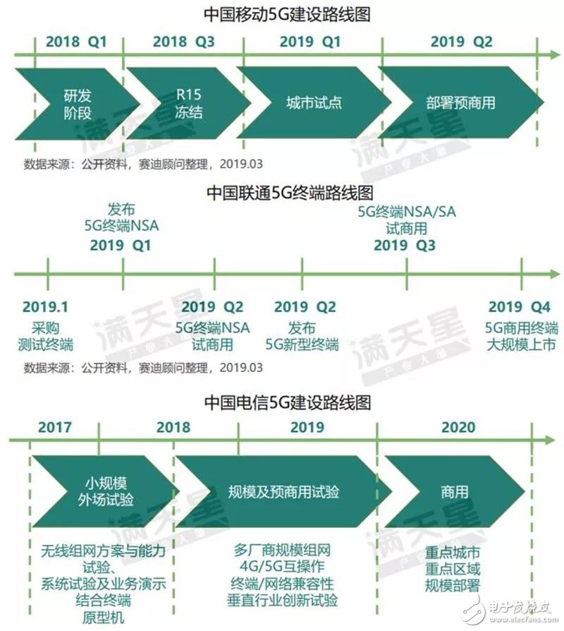 我国首批5G试点城市通信产业发展的潜力解读