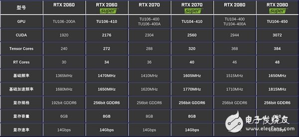 八家品牌非公版RTX2060/2070SUPER匯總