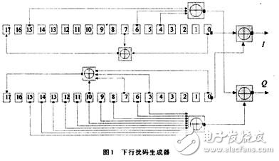 在WCDMA中如何用FPGA生成下行扰码