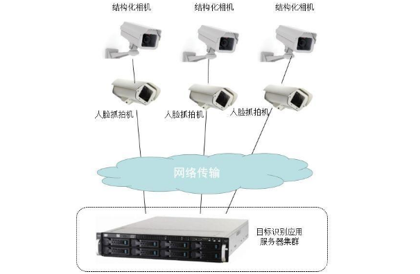 前端智能将以嵌入式算法来定义