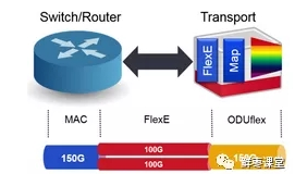 5G承载网到底有哪些关键技术