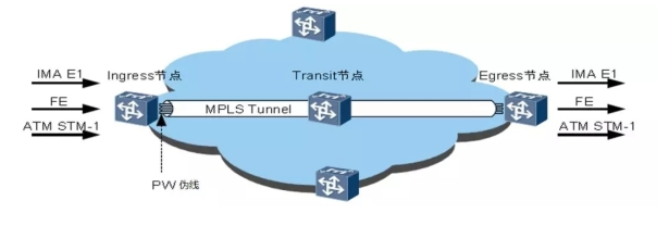 5G承载网到底有哪些关键技术