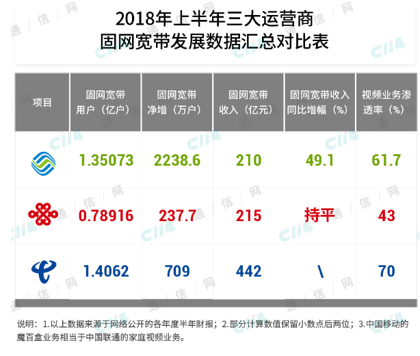 运营商应该怎样解决5G替代的问题