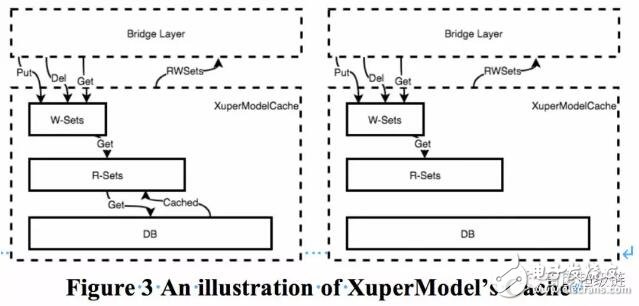 基于XuperChain提出的一种智能合约并行执行区块链结构解析