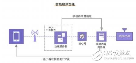 基于一种用于边缘计算云服务的加密货币PolarChain介绍