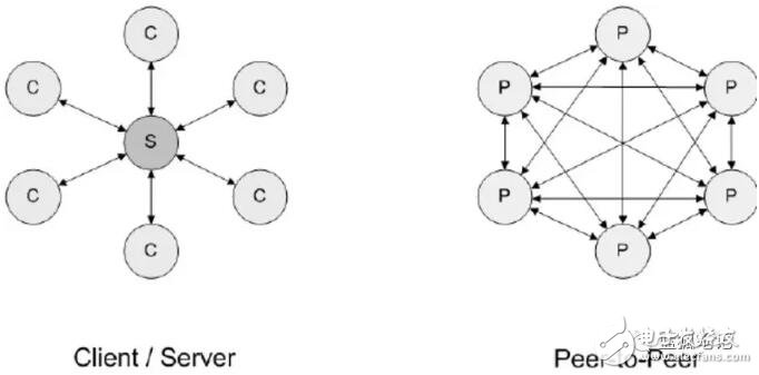 區(qū)塊鏈技術(shù)有能力取代現(xiàn)有的金融體系