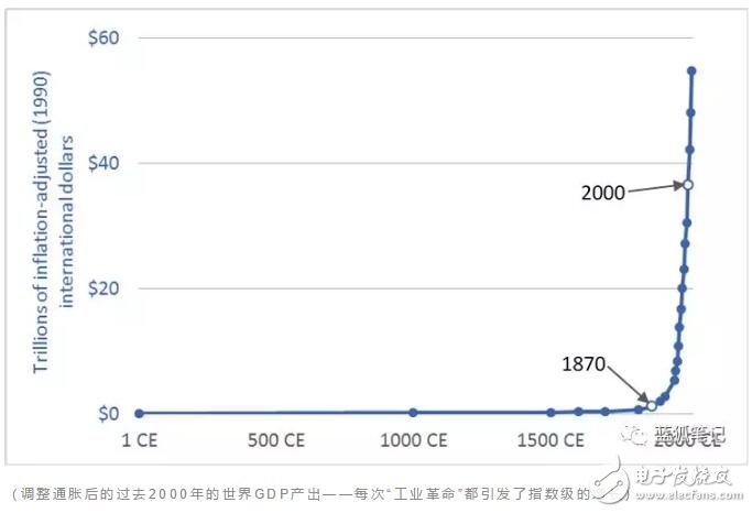 區(qū)塊鏈技術(shù)有能力取代現(xiàn)有的金融體系