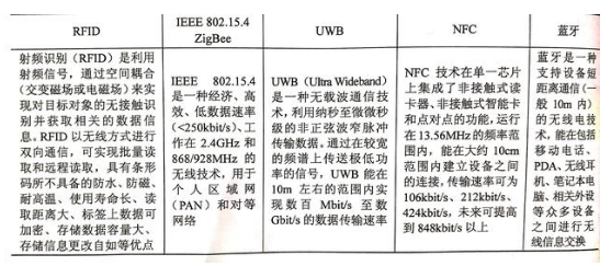 物聯(lián)網(wǎng)的關(guān)鍵技術(shù)你都掌握了嗎