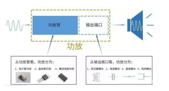 车载功率放大器的常见分类