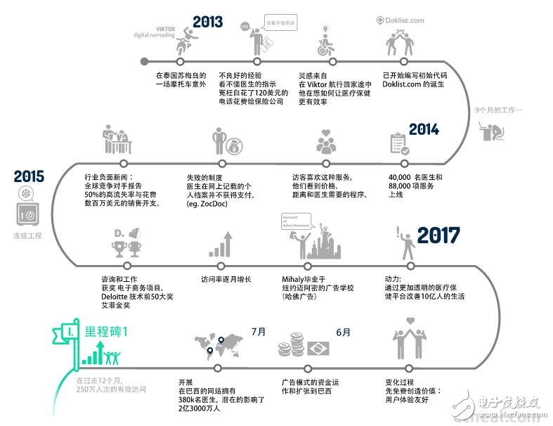 基于区块链技术的医疗保健ETHEAL生态系统介绍