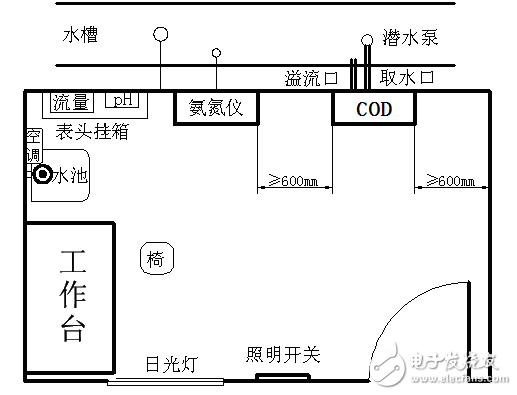 企業(yè)水質(zhì)應(yīng)該怎樣去檢測較為好