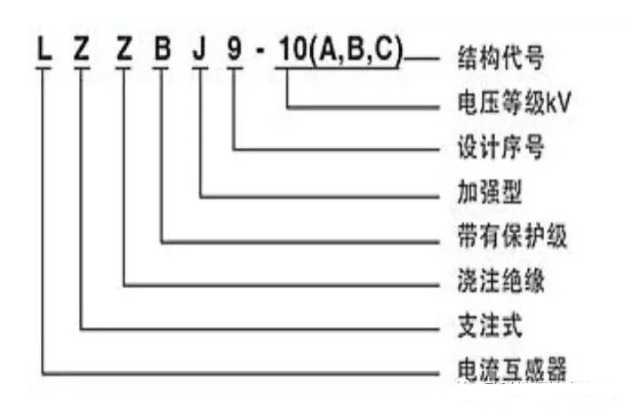 电流互感器铭牌标志