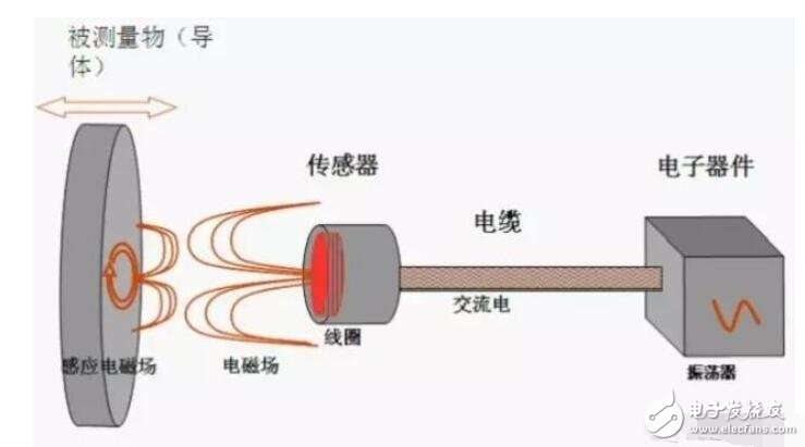 传感器