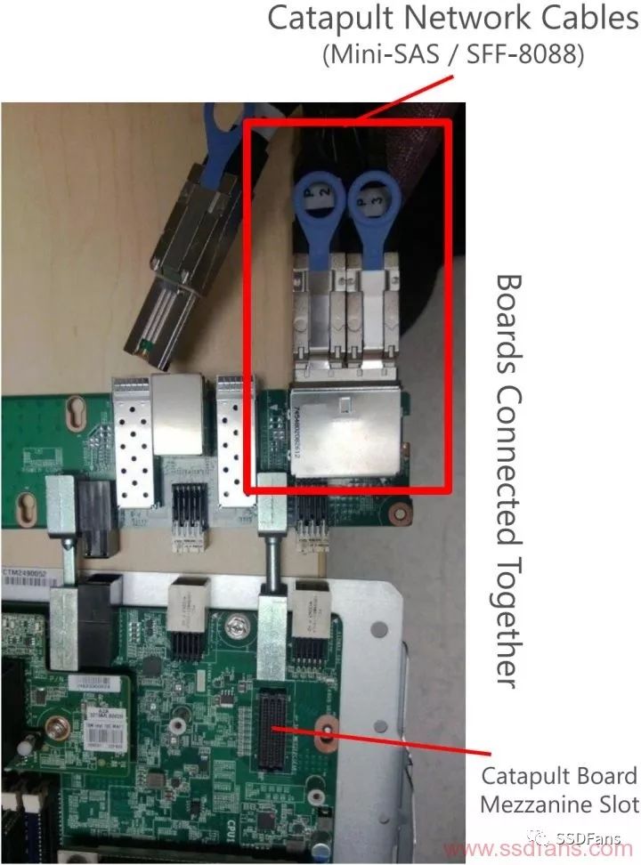 FPGA