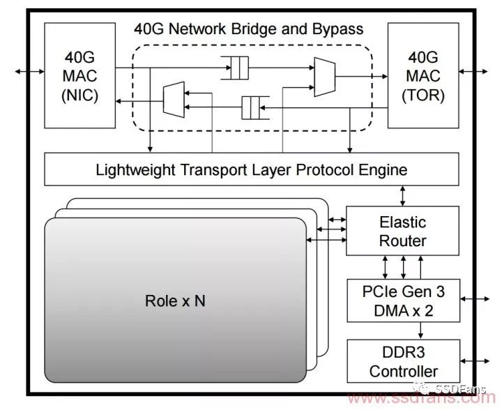 FPGA