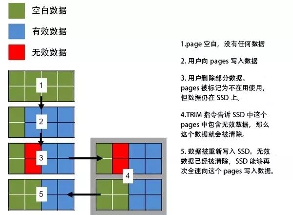 机械硬盘