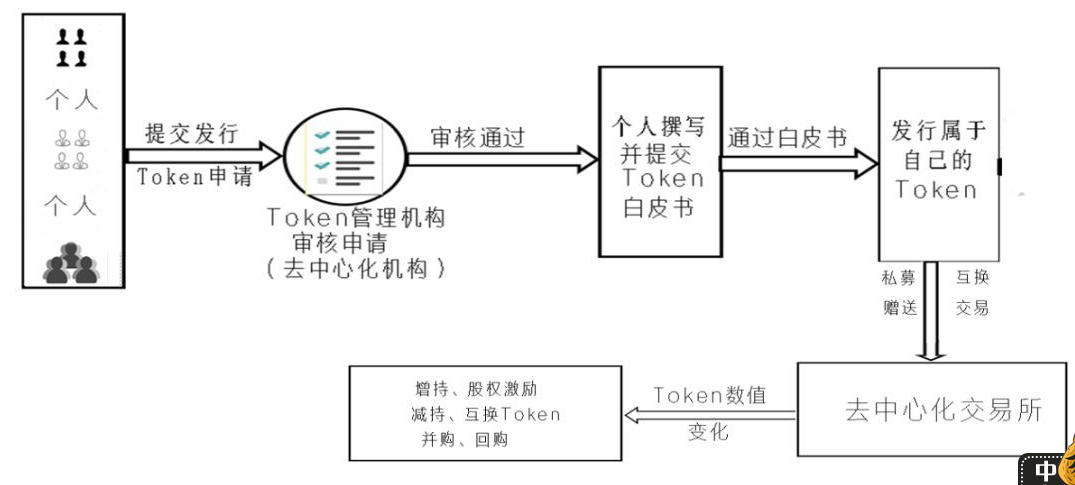 人的一生都为货币吗