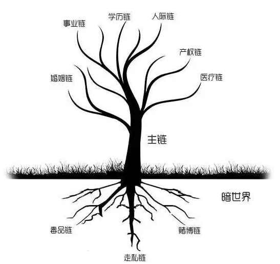 人的一生都为货币吗