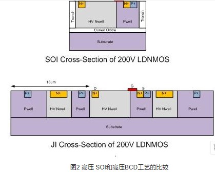 采用200V的SOI晶圆技术降低LED TV背光驱动方案的成本