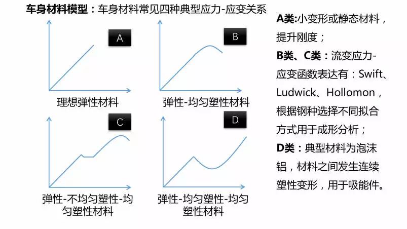 汽车电子