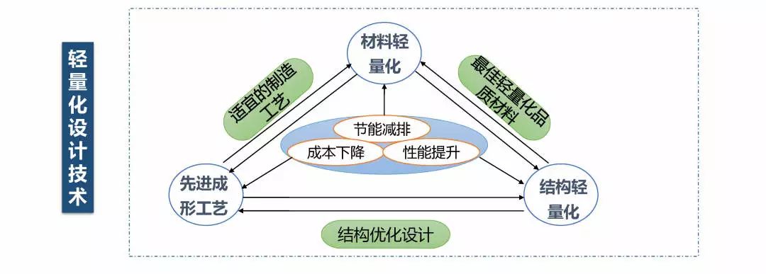 汽车电子