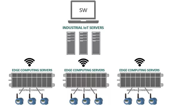 边缘计算重新定义工业物联网