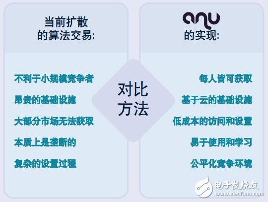 基于一个可以提供公平竞争环境的算法交易生态系统AlphaNu介绍