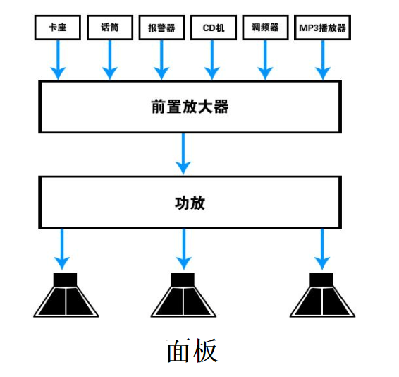 前置放大器