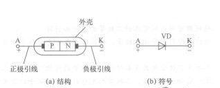 一些模擬電子技術(shù)的基礎(chǔ)知識(shí)