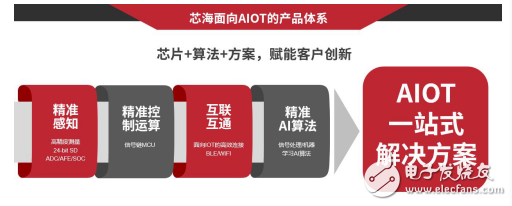 感知世界·赋能创新——芯海信号链MCU受邀参加首届本土精品IC推介会