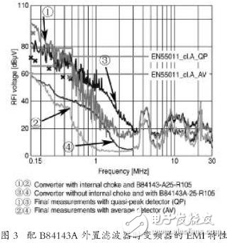 EMC滤波器在变频器中的应用效果说明