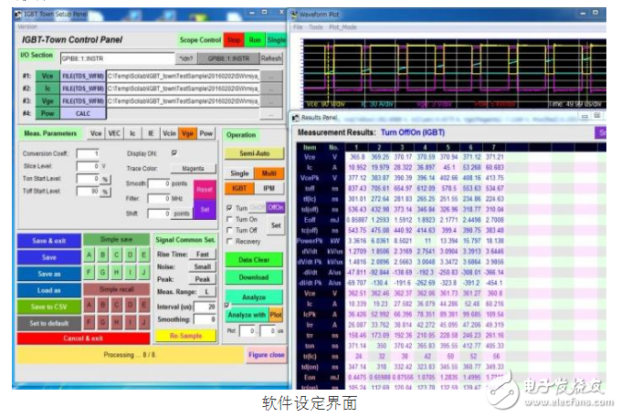 针对新型功率器件测试挑战,泰克解锁全新测试解决方案