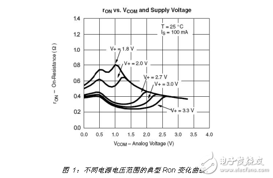 便携式产品选择模拟开关的注意事项