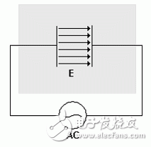 專為工業(yè)應(yīng)用設(shè)計(jì)的采用電氣隔離技術(shù)的測量系統(tǒng)的實(shí)現(xiàn)