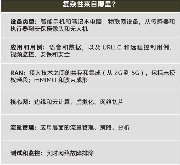 AI对于5G的建设有什么作用