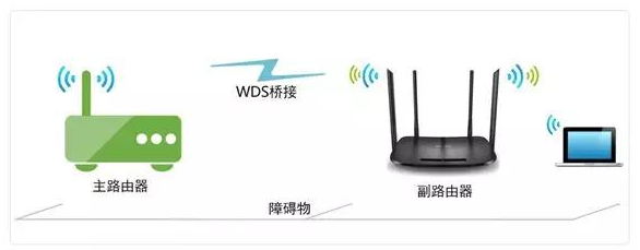 两个无线路由器之间如何进行无线桥接