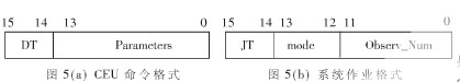 基于DSP技術(shù)和FPGA器件構(gòu)造空間太陽(yáng)望遠(yuǎn)鏡星載圖像處理系統(tǒng)