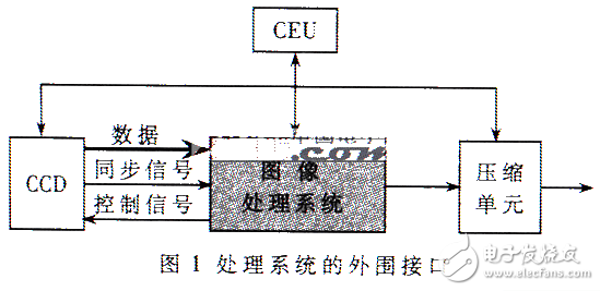 基于DSP技术和FPGA器件构造空间太阳望远镜星载图像处理系统