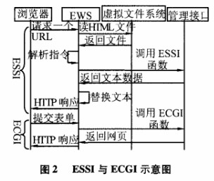 基于嵌入式的通用型WEB服務(wù)器的控制系統(tǒng)的設(shè)計(jì)