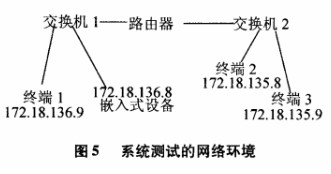 基于嵌入式的通用型WEB服務(wù)器的控制系統(tǒng)的設(shè)計(jì)