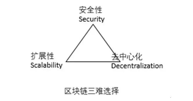 我們需要什么樣的區(qū)塊鏈