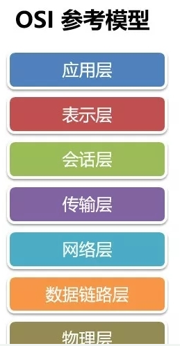 5G承載網(wǎng)到底有哪些關(guān)鍵技術(shù)