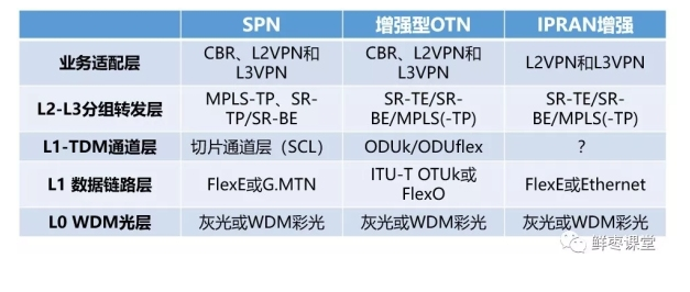 5G承载网到底有哪些关键技术