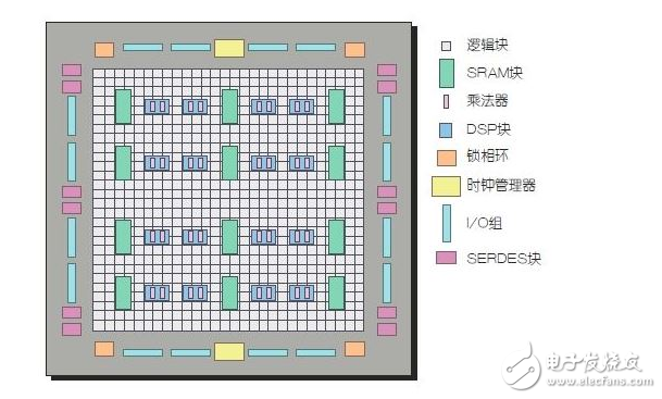 MCU工程师需要了解的FPGA硬件属性